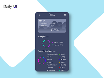 Daily UI #066 | Statistics 066 app daily daily 100 challenge daily ui dailyui design statistics ui uidesign ux web