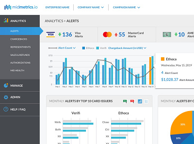 Enterprise Analytics for MidMetrics analytics dashboard ui ux
