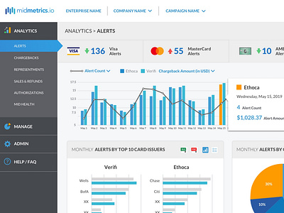 Enterprise Analytics for MidMetrics