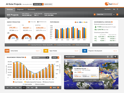 SunEdison Analytics Dashboard for Global Solar Operations analytics dashboard ui ux