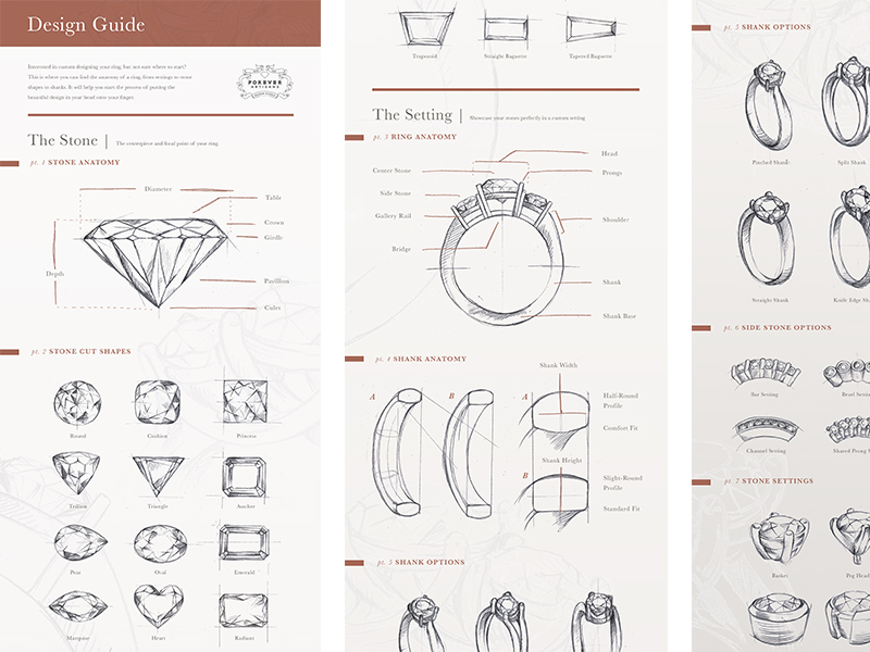 Design Guide by Whitney Anderson on Dribbble