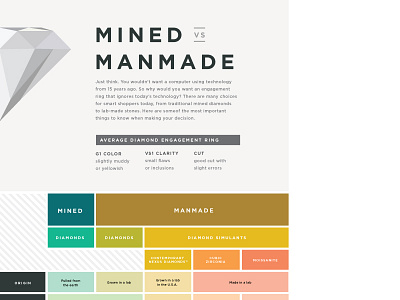 Mined vs Mandmade chart diamonds graph infographic