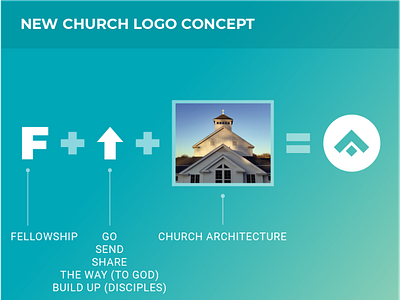 The Fellowship Logo church logo logo logoconcept logodesign