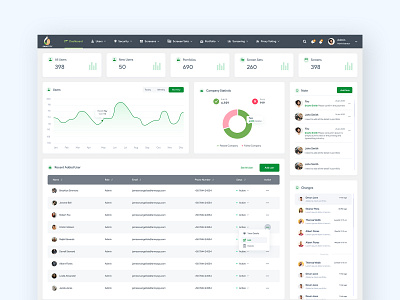 Sanctify Company Analytics Software analysis analytic clean comapany company creative dashboard design landing software template tool ui uiux ux website
