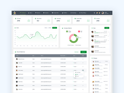 Sanctify Company Analytics Software