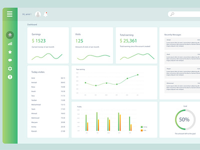 Medical website user dashboard