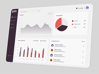 Dashboard for Shop admin admin panel best design dasboard dashboard design product design ui uidesign uiux uiuxdesign web design