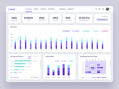 Acai: Dashboard for Inventory Management Software b2b cloud app collaboration cost tracking dark theme dashboard design ecommerce integrations inventory management inventory management software multichannel product design retail saas shopping app supplier management userinterface uxui warehouse white theme