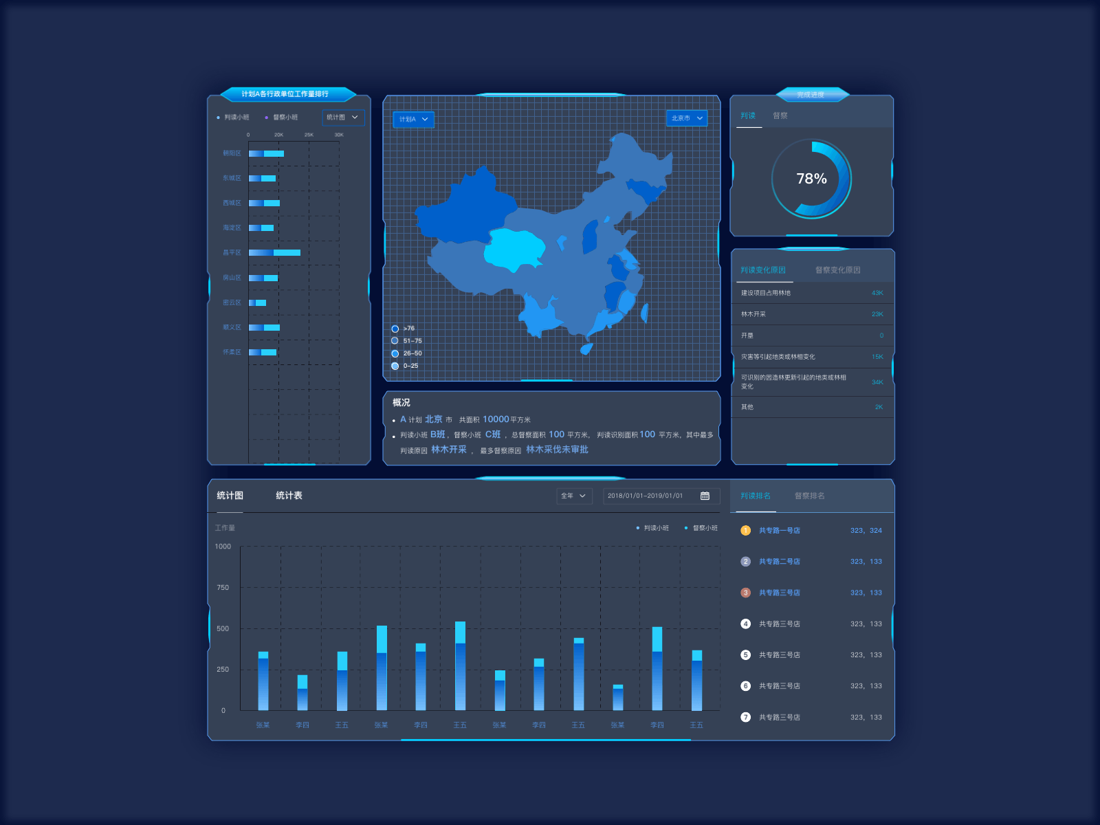 数据统计分析图 ui