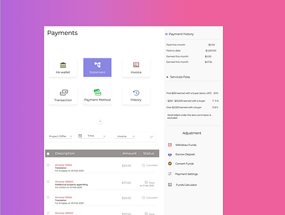 payment Layout css3 design figmadesign html template payment form