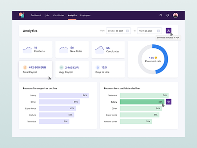 TeamSourcer: Analytics Screen for Human Resources Department