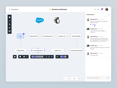 Maggie Flows: Editing Wireframes and Diagrams