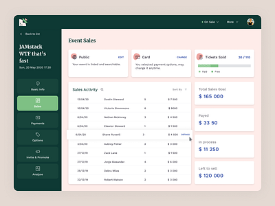 Zazu: Event Sales Details for Event Management Software