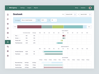 Aidai : Goalseek Analysis for Reporting and Financial App