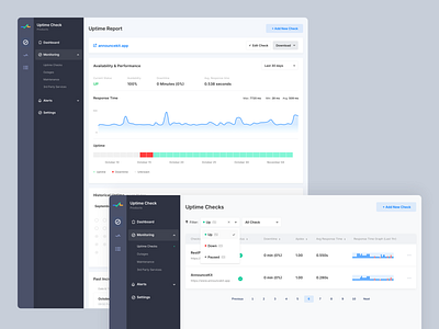 Statuskit — Dashboard changelog check clean concept dashboard dashboard app dashboard design dashboard ui design monitoring monitoring dashboard security ui ui design uptime uptime report user experience ux web whitespaces