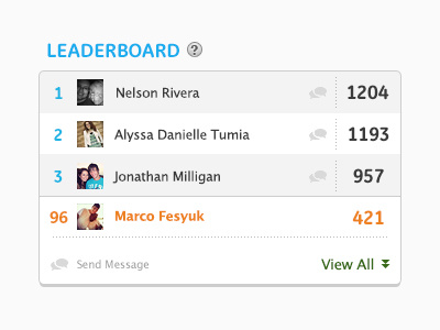 Simple Leaderboard clean fesyuk grey marco message numbers simple ui ux white