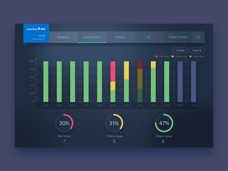 LENOVO Dashboard by Adinnet Design for Adinnet Design on Dribbble