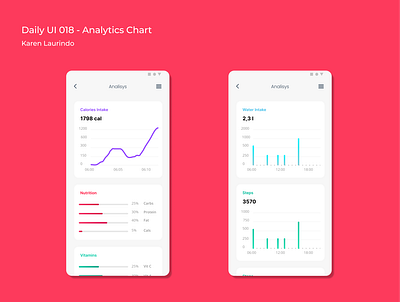 Analytics Chart app dailyui dailyuichallenge design digital figma identidade visual identity ui ux