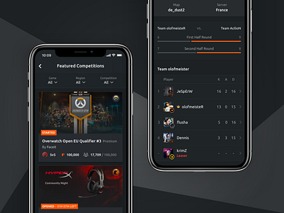 FaceIT • Competitions Dashboard