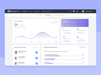 ClearanceJobs • Candidate Dashboard