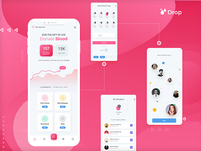 An Online Blood Donate & Collect App app app design blood emergency figma healthcare ui