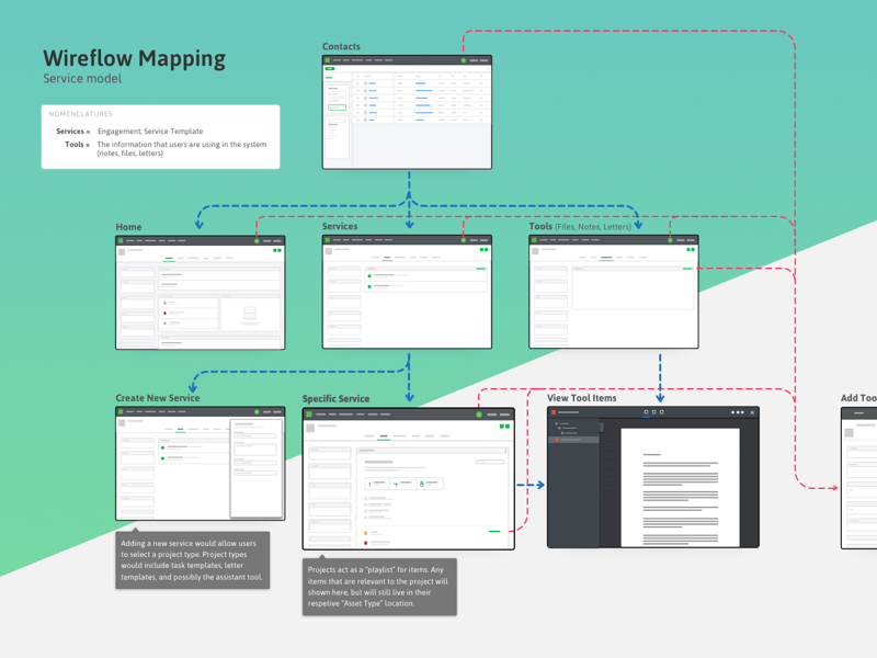 Wireflow for Tax Software information architecture ia product design site map sitemap ux wireframe flow chart flowchart mapping wireflow