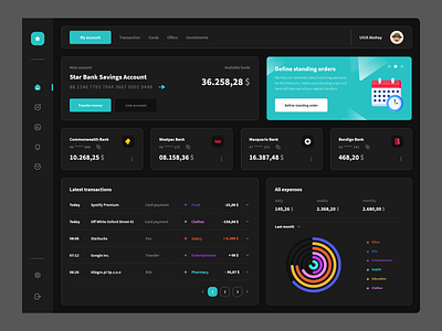 Online Banking Dashboard | Dark Theme User Interface