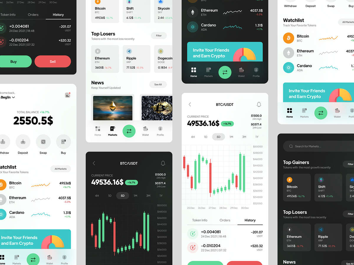 Tradingview designs, themes, templates and downloadable graphic ...