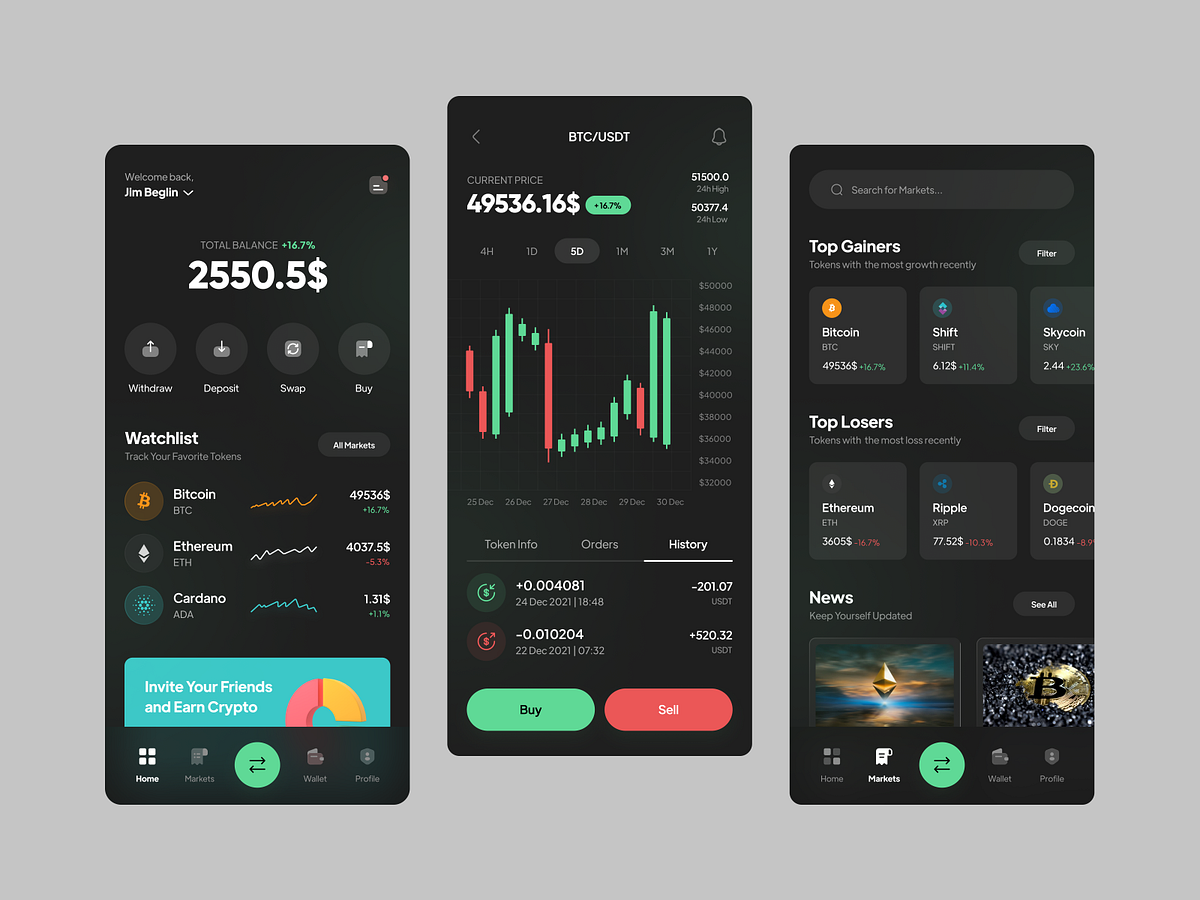 Tradingview designs, themes, templates and downloadable graphic ...