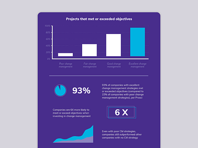 Blog infographic