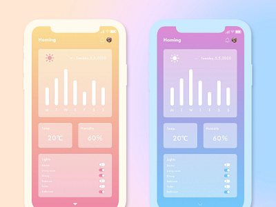 daily ui 21 home monitering dashboard