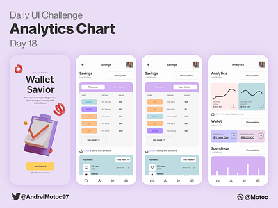 Daily UI #18 Analytics Chart analyticschart app chart dailyui dashboard design figma interface mobile ui uidesign ux uxdesign uxui wallet