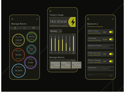 Electricity Monitoring App Concept app charts concept dashboard electricity flat graphs illustration monitoring ui vector web