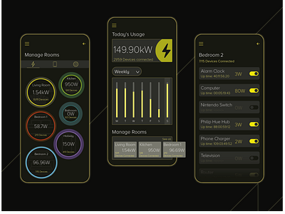 Electricity Monitoring App Concept