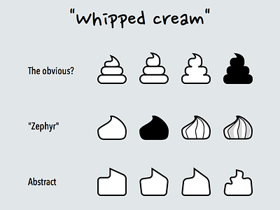 Whipped Cream 2x icons turd whipped cream