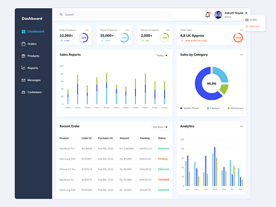 #DailyUI #018 : Analytical Chart adobe xd analytical chart analytics analytics chart analytics dashboard daily 100 challenge daily ui daily ui 018 dailyui dailyui 018 dailyuichallenge dashboard dashboard design dashboard template dashboard ui design minimal ui ui design uidesign