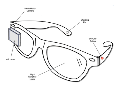 Augmented Reality, Artificial Intelligence Glasses ai ar design illustration ux