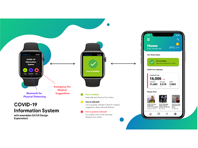 Day 3 | COVID-19 Information System app app design exploration ui ux