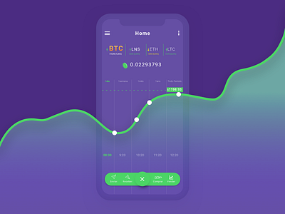 Multicoin Management System Analytics