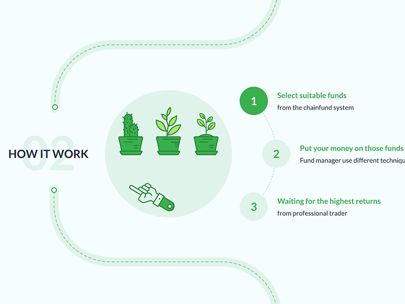 Chain Fund - How it work section landing animation blockchain investment landing page sketch trending uxui