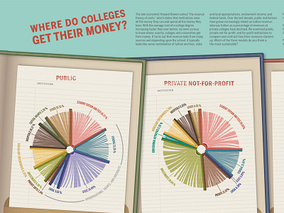 Good Magazine - by Design Language colleges design language good magazine illustration infographic vector