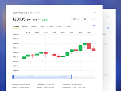 Gold Price Live Chart analytics chart currency dashboard exchange gold live ux