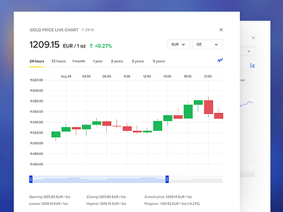 Gold Price Live Chart