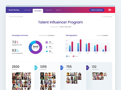 Talent Influencer Dashboard campaign chart dashboard demographics funnel hr influencer marketing purple social statistics talent