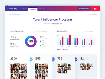 Talent Influencer Dashboard