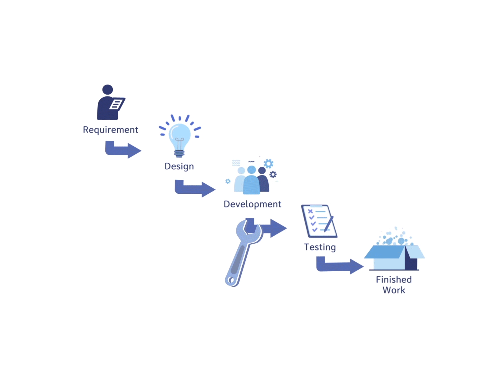 Scrum Course Intro Clip agile animation chart icon illustration infographic motion motion design motion graphic motion graphics scrum scrum chart scrumbs sprint transform