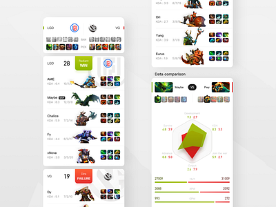 DOTA2 data dota2