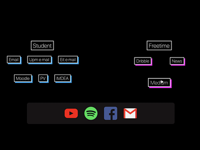 minimal dashboard