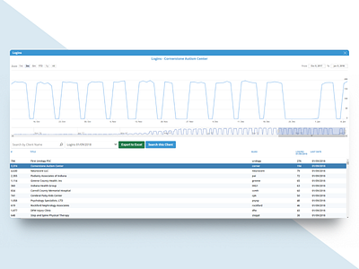 Analytics Dashboard Detail View analytics card dashboard healthcare modal tile