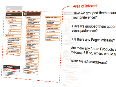 UX Artefact example #004 - UX is not always sexy artefact ia information architecture not sexy presentation ux ux artefact ux research